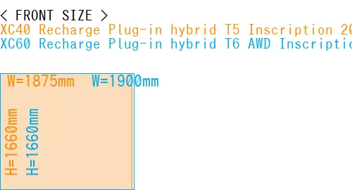 #XC40 Recharge Plug-in hybrid T5 Inscription 2018- + XC60 Recharge Plug-in hybrid T6 AWD Inscription 2022-